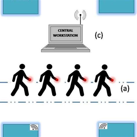 rfid chip human trafficking|human trafficking and technology.